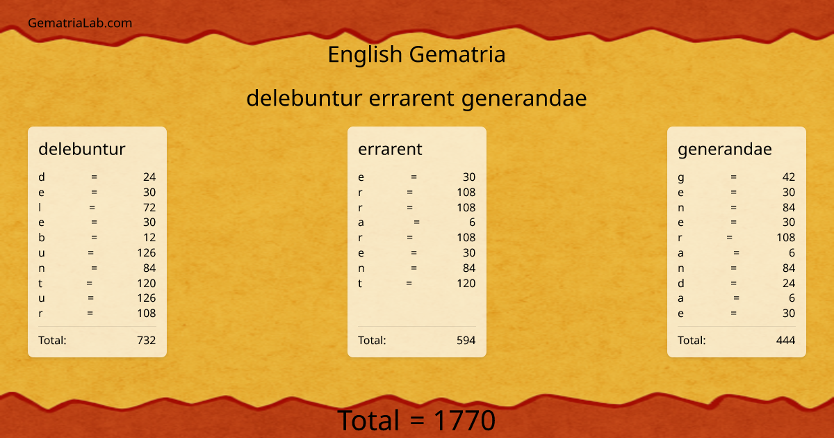 delebuntur errarent generandae in english Gematria